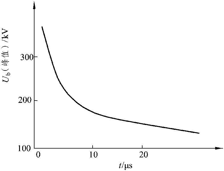 第四節(jié) 液體的擊穿機理